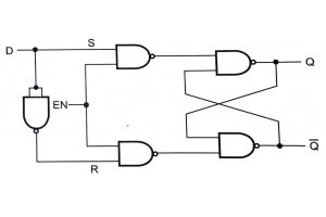 A guide to the basics of D flip-flops - circuits, truth tables, types, advantages and limitations