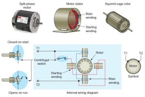 Single-Phase Induction Motors
