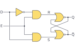 Understanding the D Latches in Digital Systems