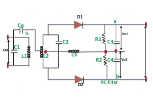 Understanding the Foster-Seeley Discriminator