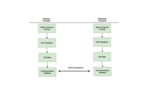 Exploring EDIF: A Guide to the Electronic Design Interchange Format and Its Impact on Semiconductor Innovation