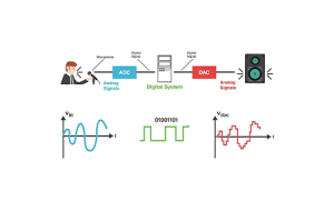 Digital Signal Processing: Principles and Applications