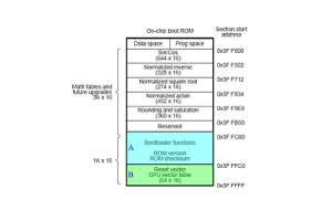 Interrupt Vector Table: Architecture, Management, and Applications