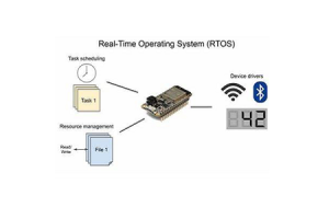 Exploring Real-Time Operating Systems (RTOS): Concepts, Features, and Applications