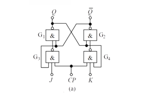The Basics of JK Flip-Flops in Digital Circuits