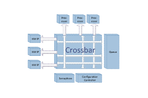 Evolution of Ethernet Switching Architectures and the Shift to Distributed CrossBar Systems
