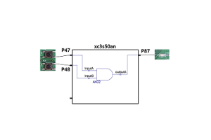 Enhancing FPGA Design with User Constraint Files (UCF) for Xilinx ISE Tools