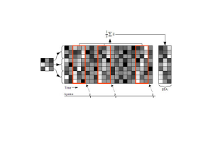 The Comprehensive Guide to Static Timing Analysis (STA) and Its Applications