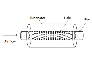 Mufflers Explained How They Work and Why They Matter