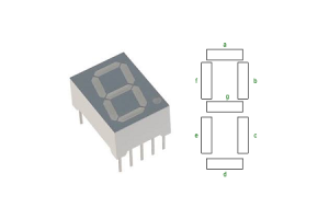 7-Segment Display Basics, Pinout, Types, Control, and Uses