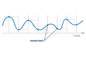 The Difference Between Analog and Digital Signals