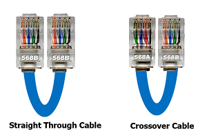 Straight-Through vs Crossover Ethernet Cables: Wiring, Uses, and How to Tell the Difference