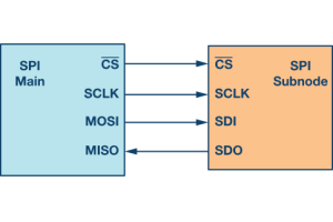 SPI Explained: A Quick Guide to Serial Peripheral Interface