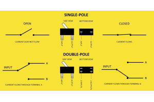 Complete Guide to Switch Poles, Throws, and Common Configurations