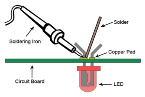 Soldering Explained: Types, Tools, and Easy Soldering Techniques for Electronics