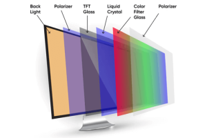 LCD Technology Guide: Types, Structure, Advantages, and Applications