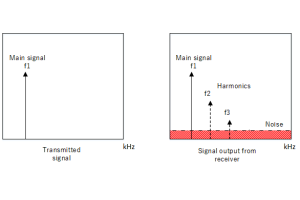 SINAD: Definition, Formula, and Measurement Guide