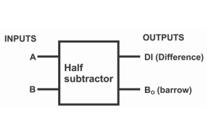 Half Subtractor Explained: Logic Gates, Circuit, Truth Table and Applications