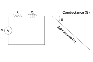 What is Admittance: Complete Guide to Formula, Units, and AC Circuit Analysis