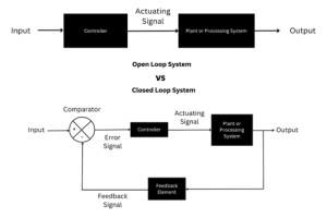 Open Loop vs Closed Loop System: Key Differences, Working, Advantages, and Applications