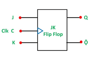 JK Flip-Flop: Working, Types, Truth Table, Timing Diagram, and Applications