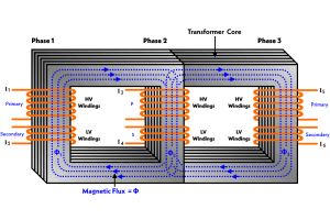 Advantages and Disadvantages of Three-Phase Transformer Connections