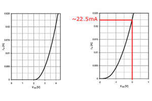 Depletion-Mode MOSFET: Types, Characteristics, Biasing, and Applications
