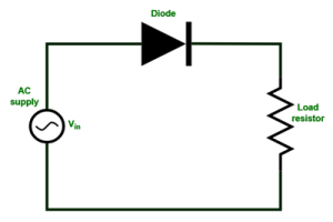 Half Wave Rectifier: Working Principle, Circuit, Waveforms, Formula, and Applications