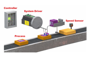 Introduction to Control Systems: Working, Types and Applications