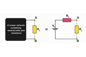 Complete Thevenin’s Theorem Guide: Concepts, Steps, and Uses