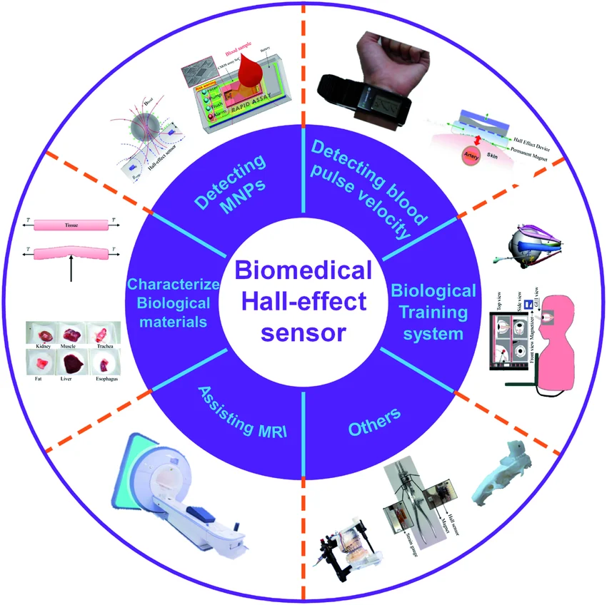 Applications of Hall Effect Transducers