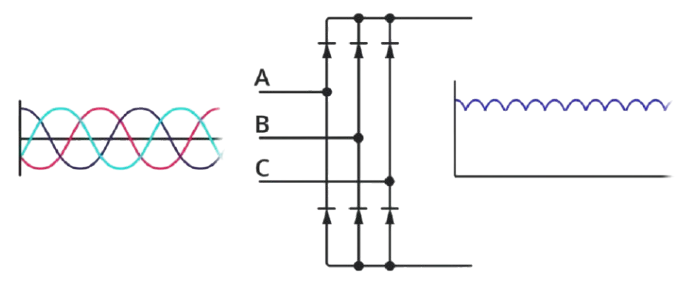 Rectifier