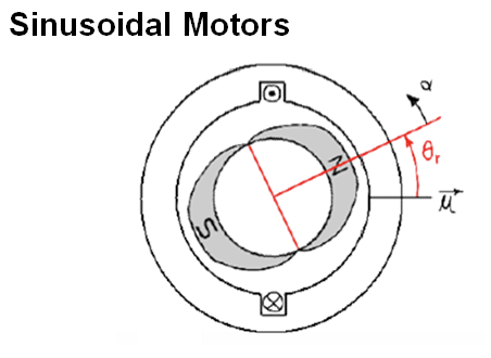 Sinusoidal Motor