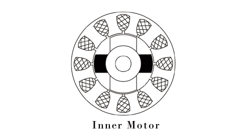 Inner Rotor BLDC Motor