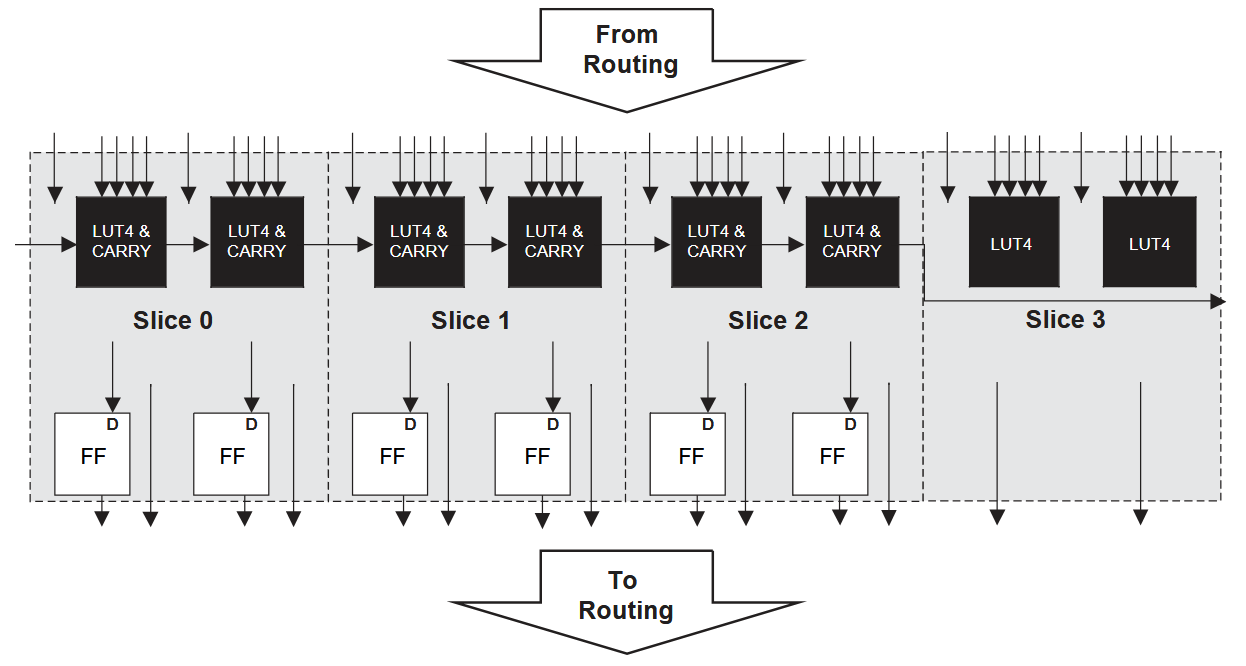 PFU Diagram