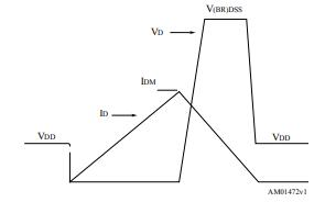 Unclamped Inductive Waveform