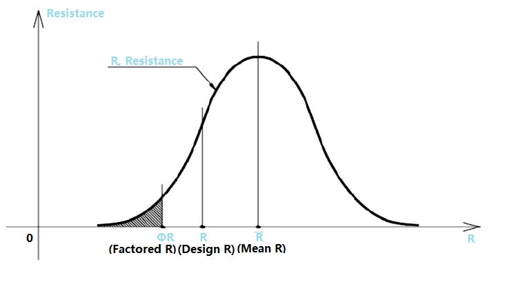 Figure 3. Resistance Value Distribution
