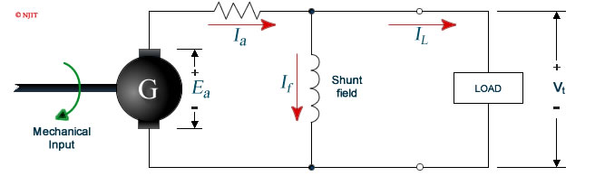Understanding DC Shunt Generator
