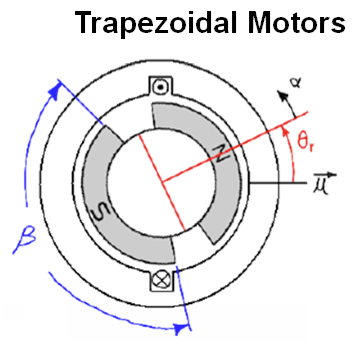  Trapezoidal Motor