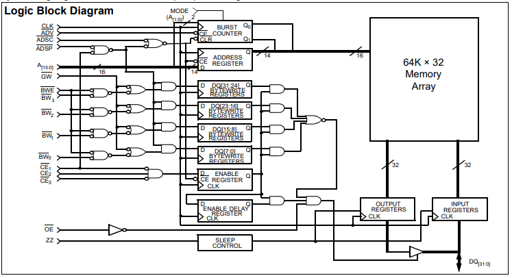 Functional Block Diagram