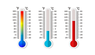 Celsius and Fahrenheit Scales