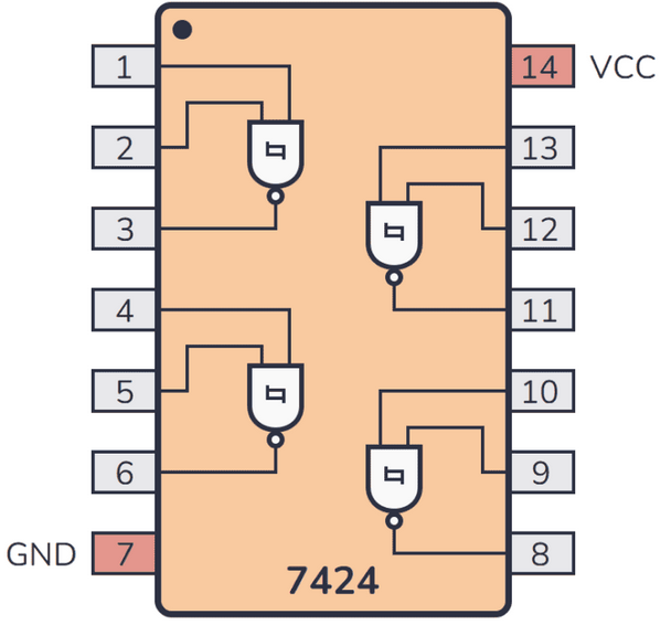 Simplifying Digital Circuits with 74HC24 and 74LS24