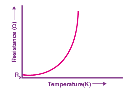 PTC Graph