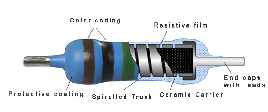 Figure 2. Carbon Film Resistor Structure