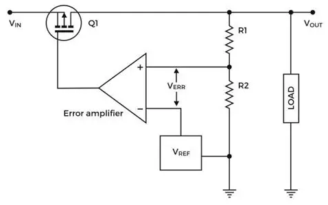 Low Dropout Regulators (LDOs)