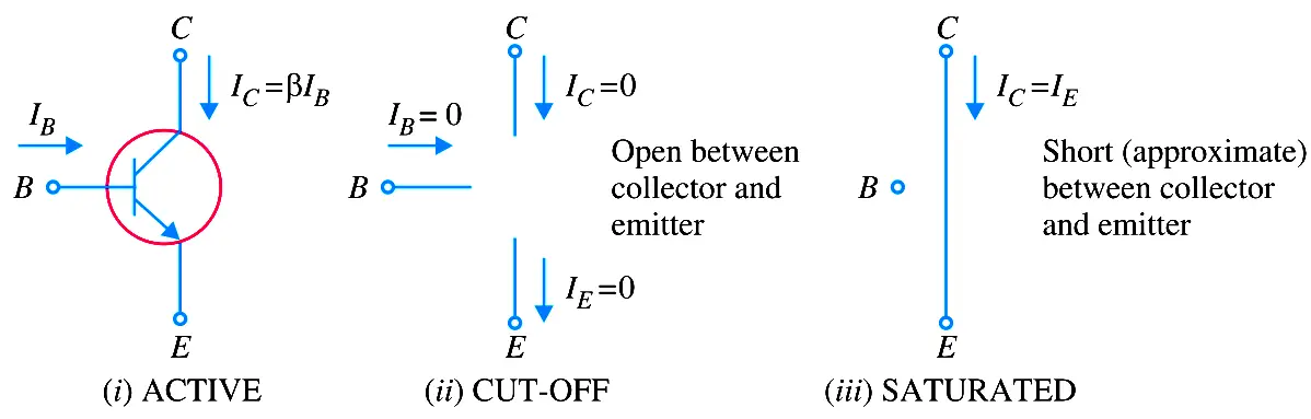 Figure 5.&ensp;Transistor Behavior in Active, Cutoff, and Saturated Regions