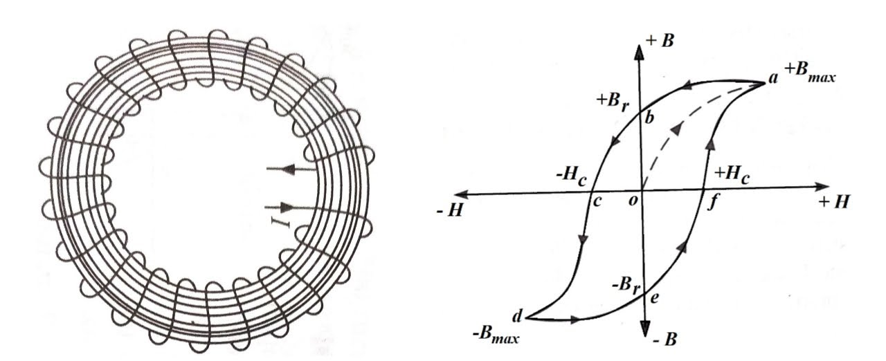 Complete Guide to Hysteresis in Electronic Circuits
