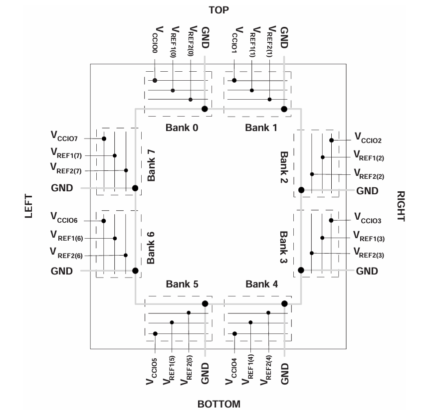 LatticeEC Banks Diagram