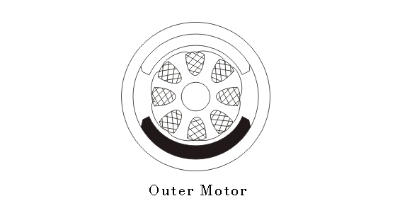  Outer Rotor BLDC Motor