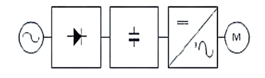 Voltage-Source Inverter (VSI) Drives